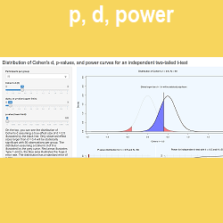 P-value distribution and power for independent t-test