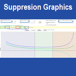 Suppression Graphics